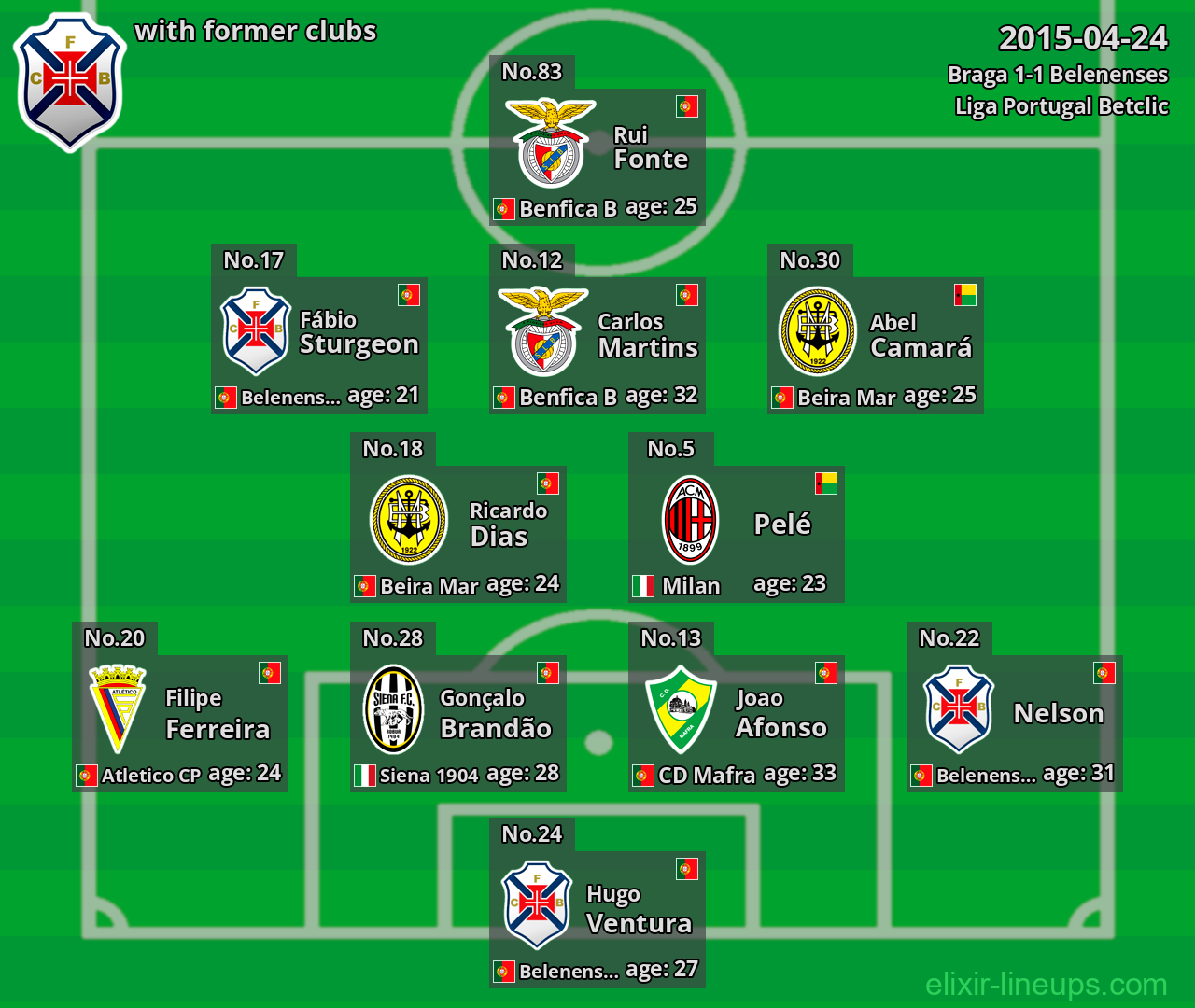 Belenenses with former clubs 2015-04-24