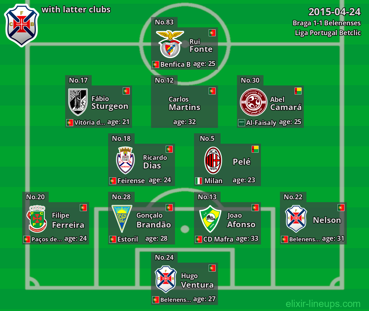 Belenenses with latter clubs 2015-04-24