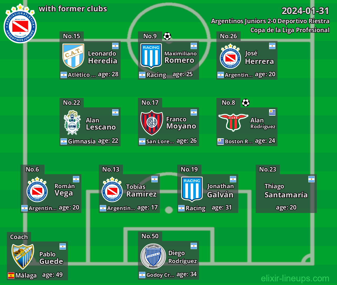 Argentinos Juniors with latter clubs 2024-01-31