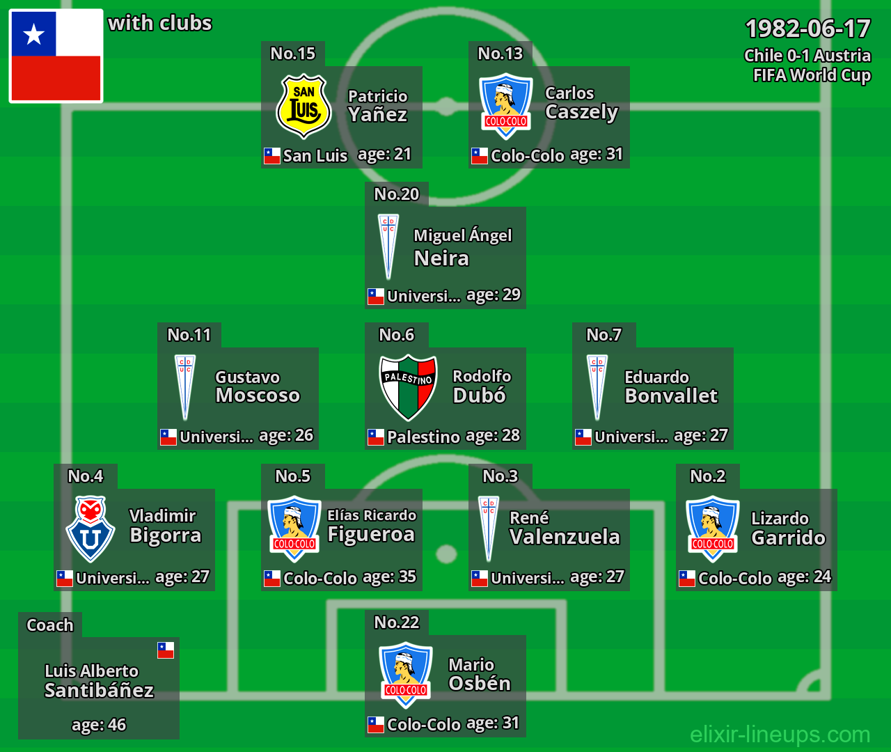 Chile 1982-06-17