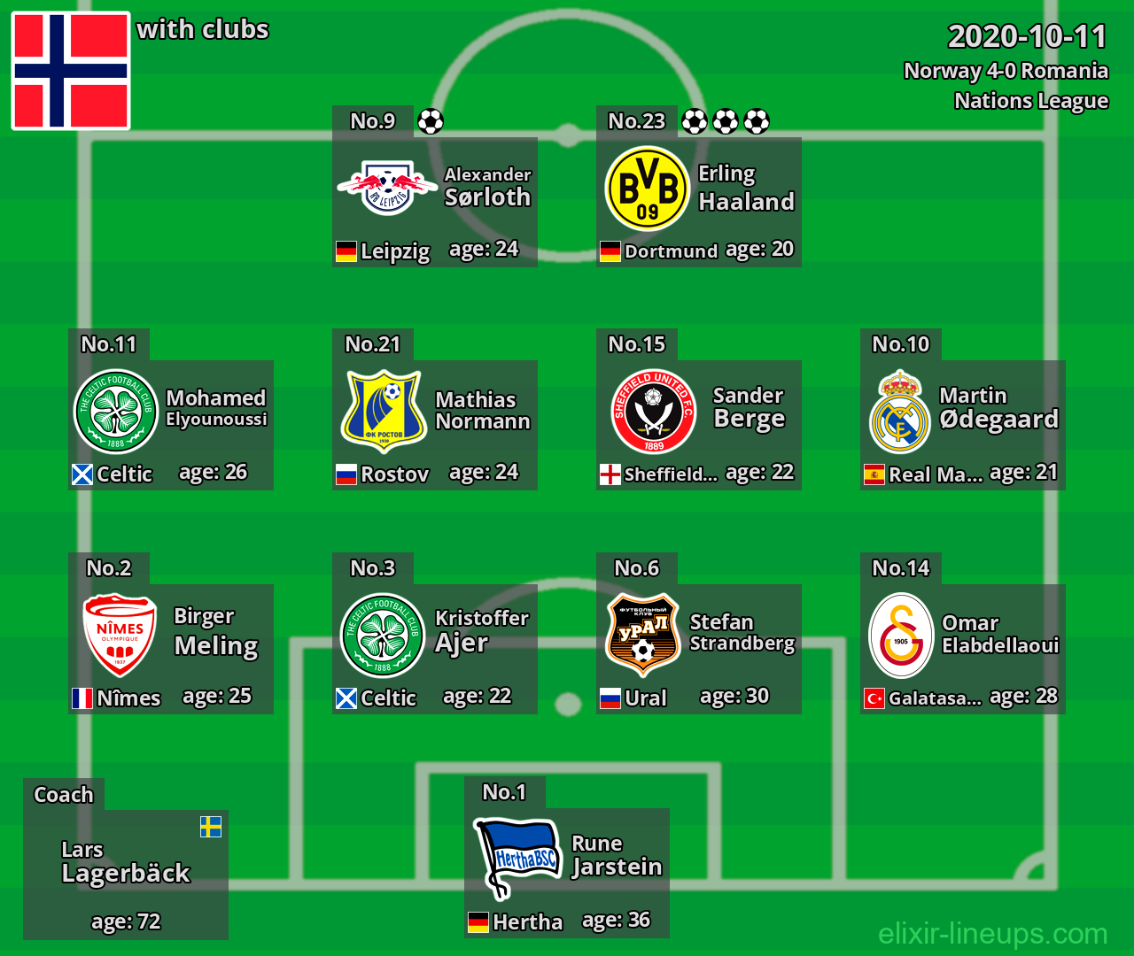 Norway 2020-10-11