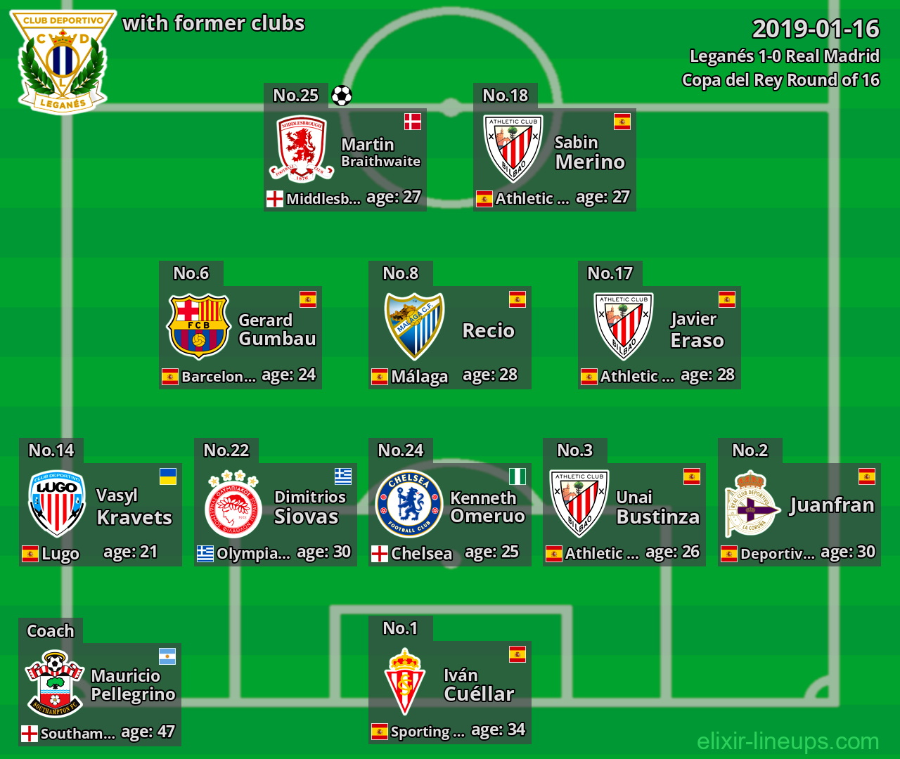 Leganés with former clubs 2019-01-16