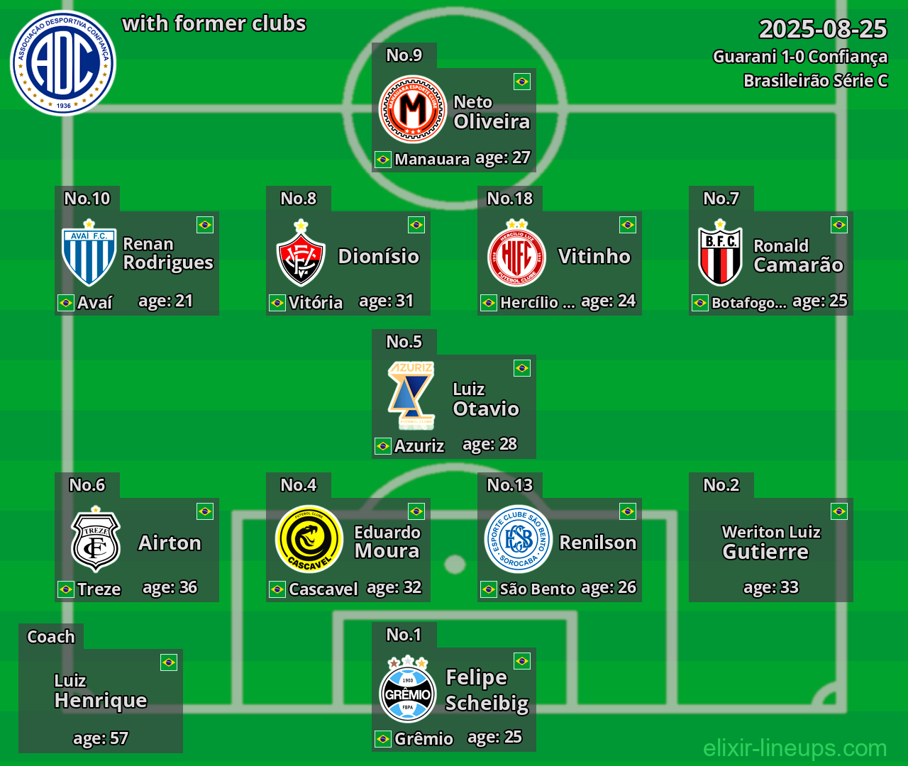 Confiança with former clubs 2025-08-25