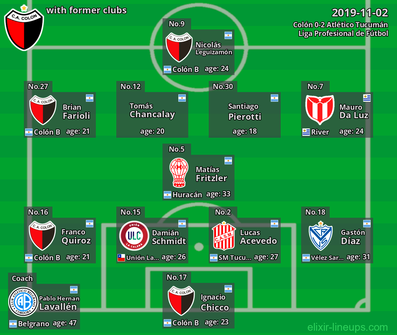 Colón with former clubs 2019-11-02