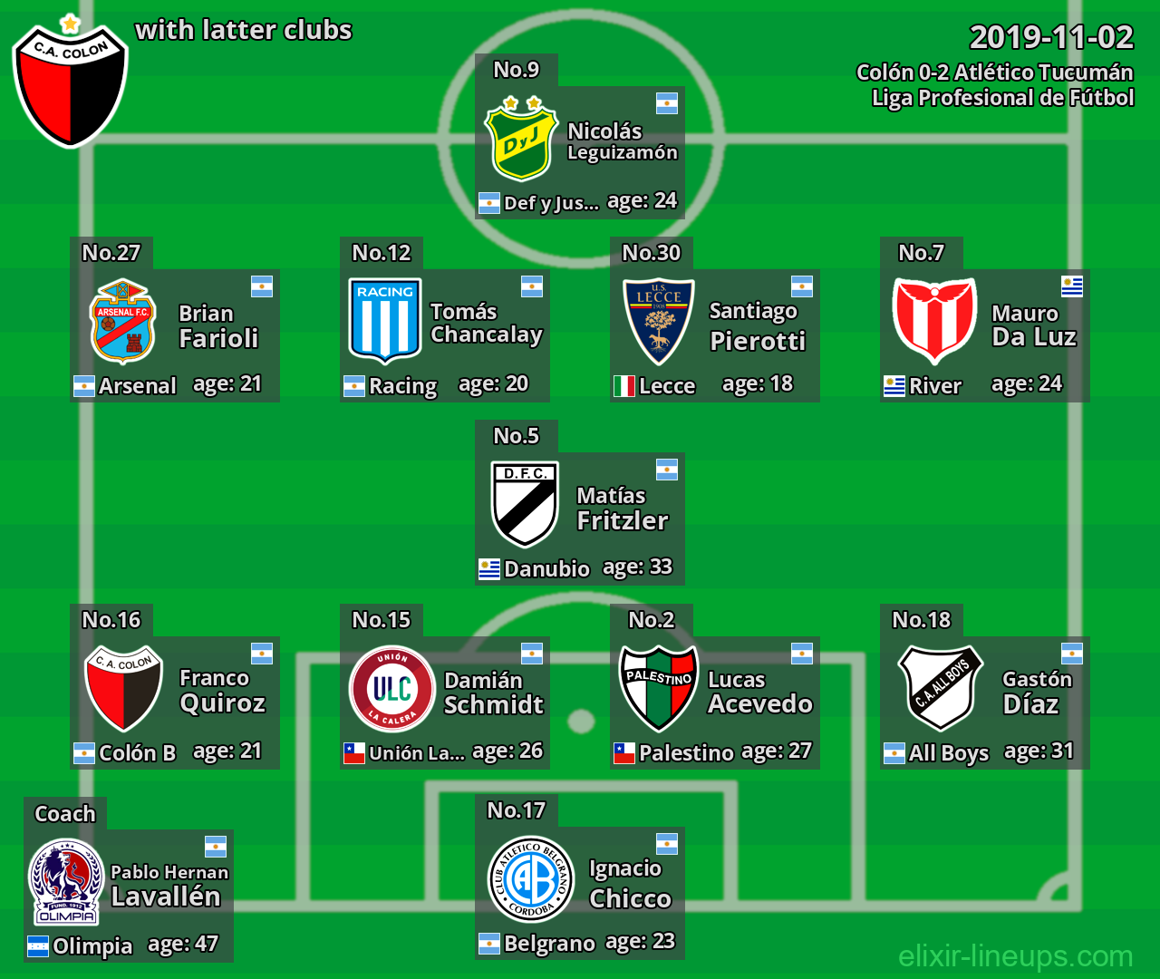 Colón with latter clubs 2019-11-02