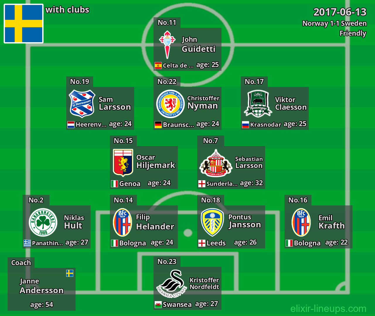 Sweden 2017-06-13