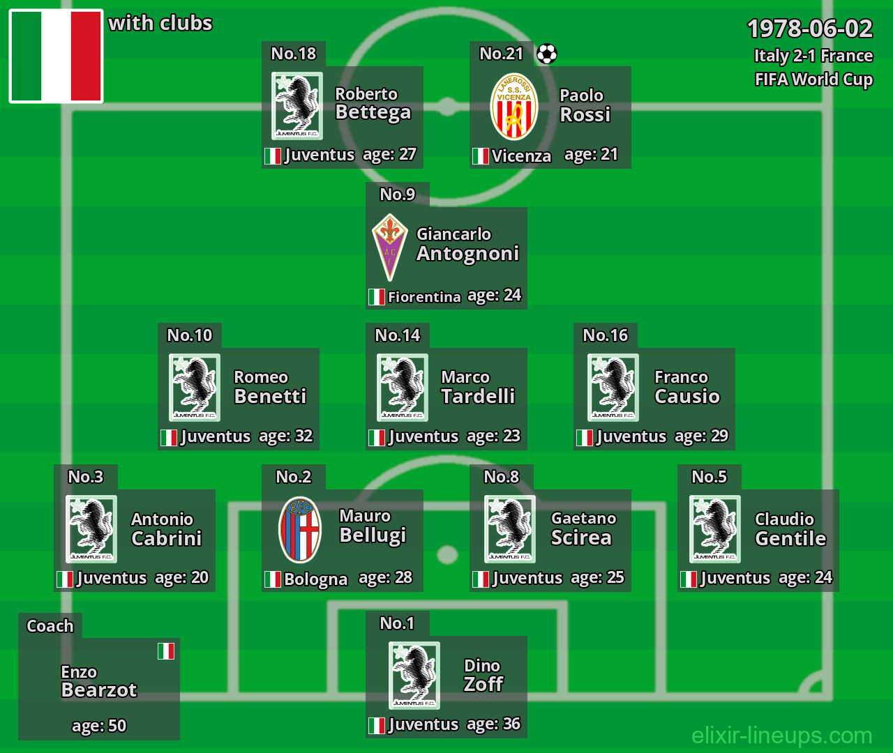 Italy 1978-06-02