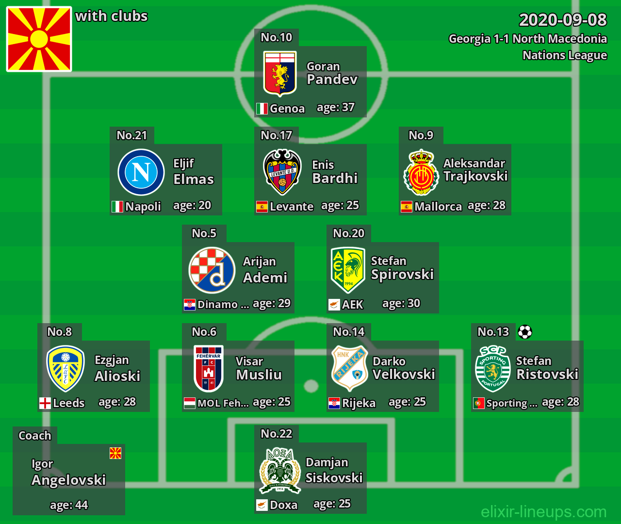 North Macedonia 2020-09-08