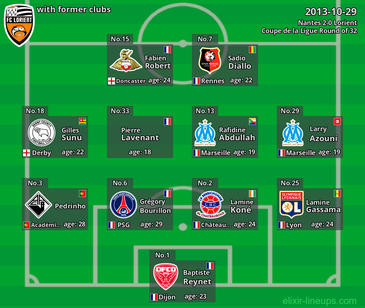 Lorient with former clubs 2013-10-29