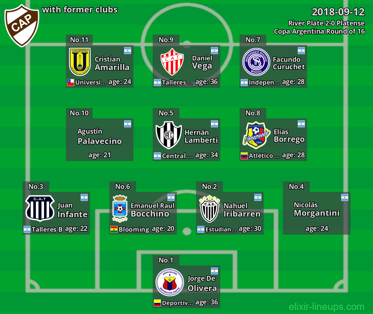 Platense with former clubs 2018-09-12