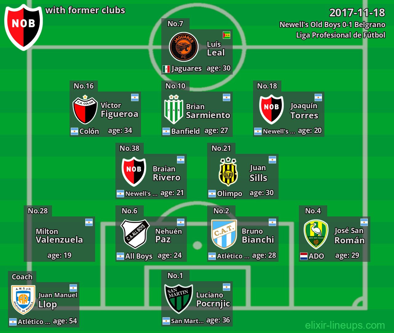 Newell's Old Boys with former clubs 2017-11-18