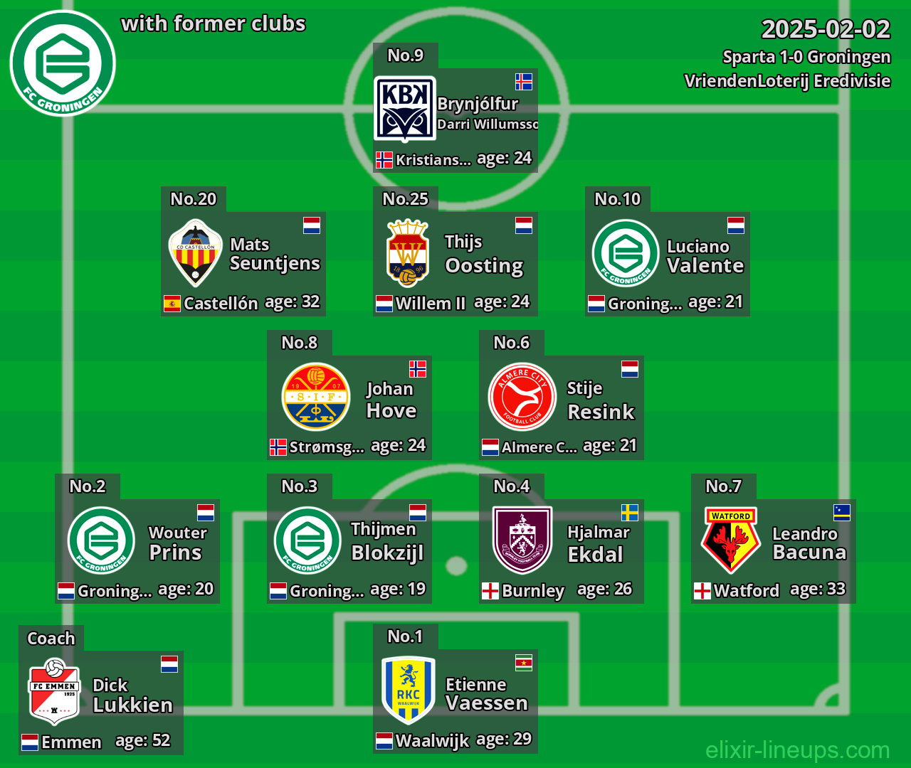 Groningen with former clubs 2025-02-02