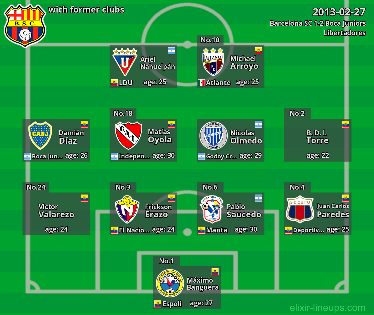 Barcelona SC with latter clubs 2013-02-27