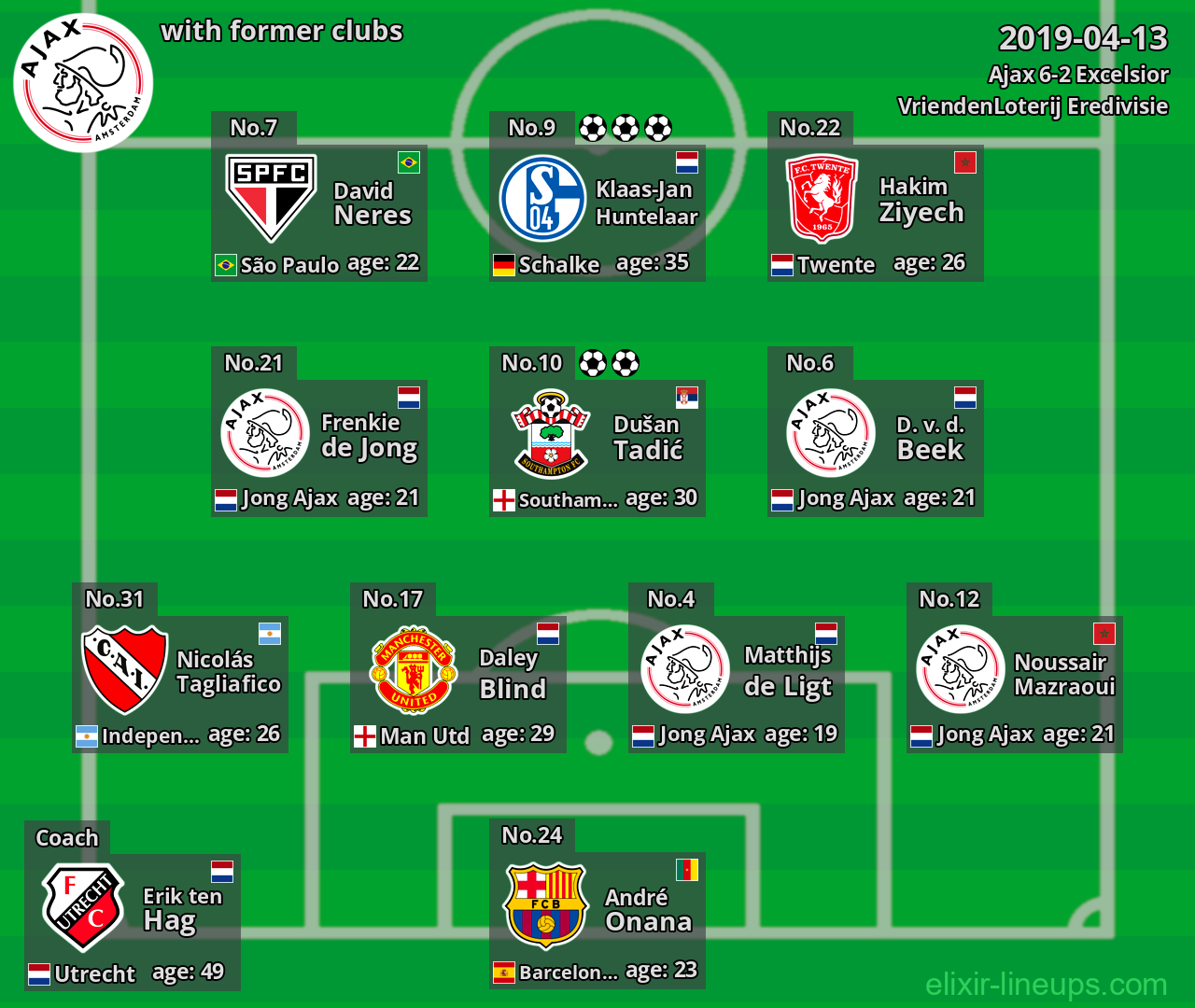 Ajax with former clubs 2019-04-13