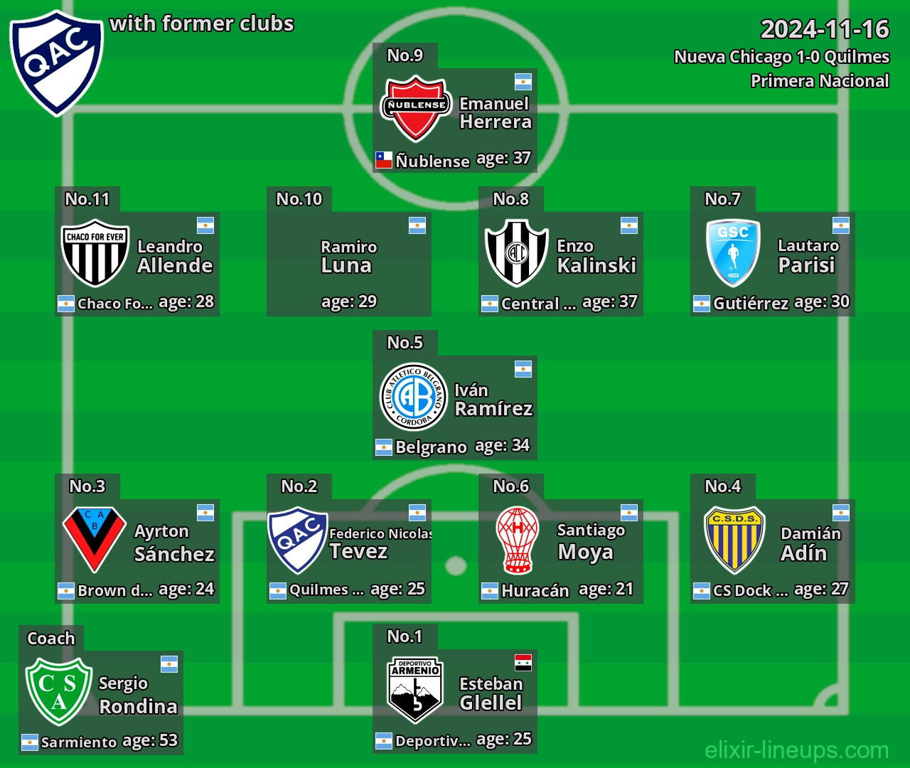 Quilmes with former clubs 2024-11-16