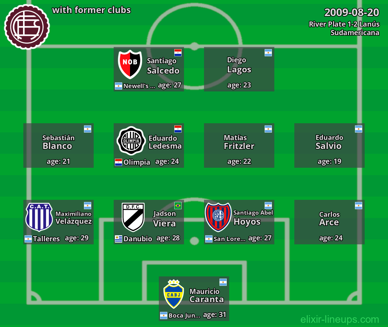 Lanús with former clubs 2009-08-20