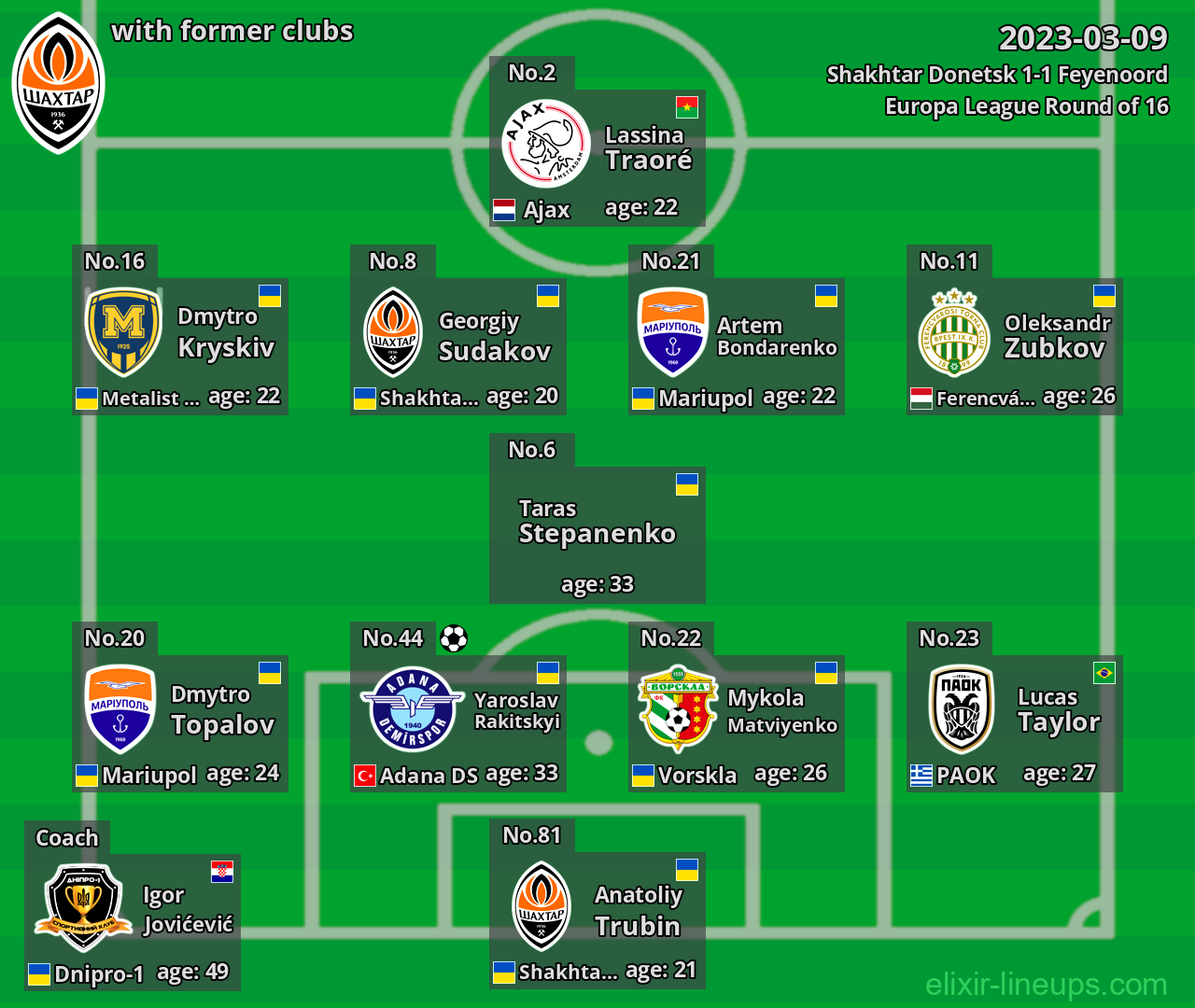 Shakhtar Donetsk with latter clubs 2023-03-09