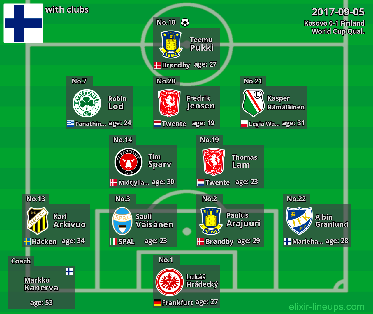 Finland 2017-09-05