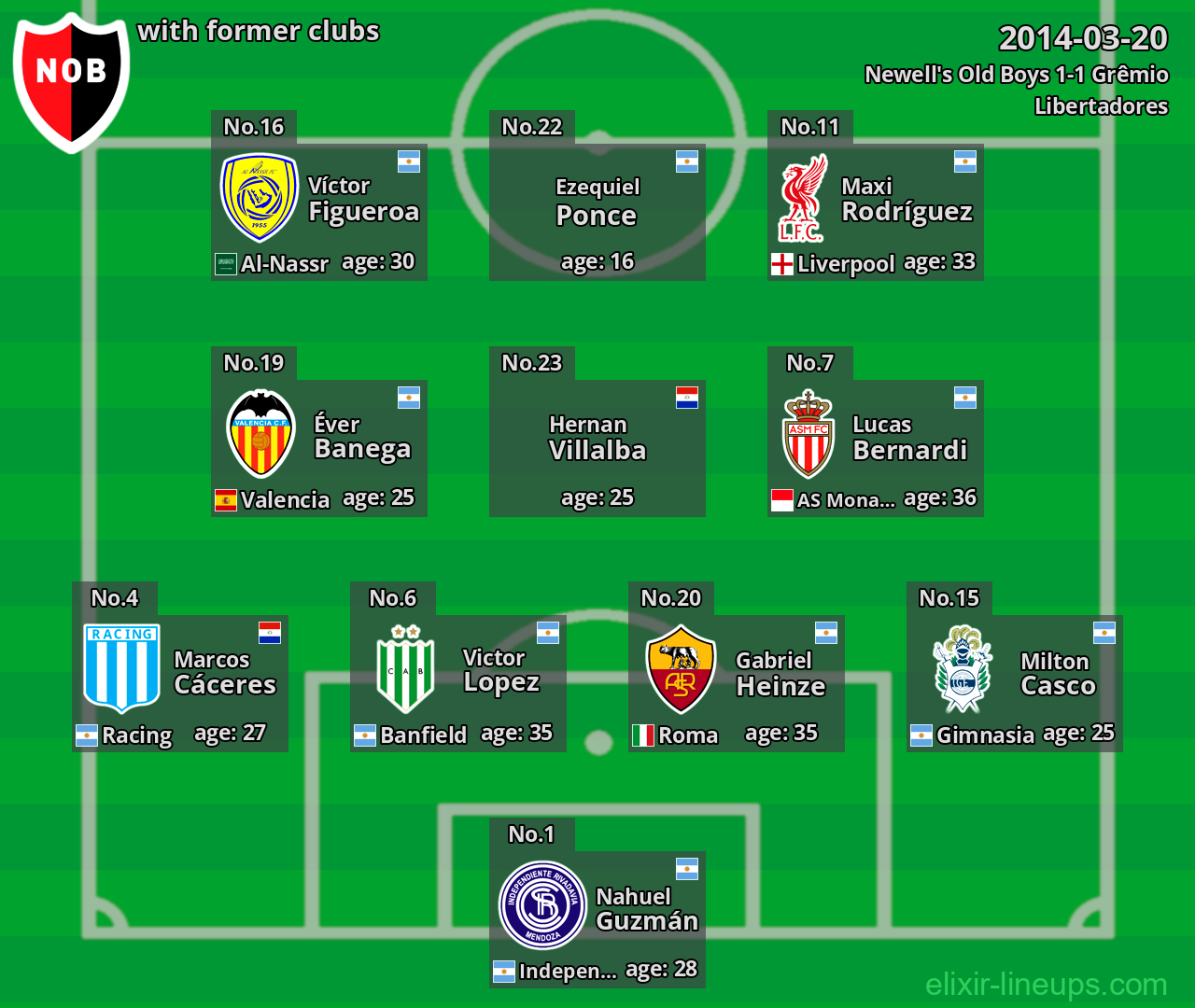 Newell's Old Boys with former clubs 2014-03-20