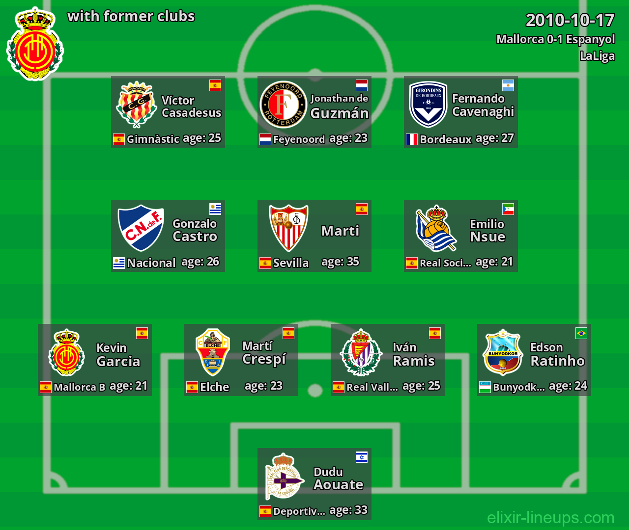 Mallorca with latter clubs 2010-10-17