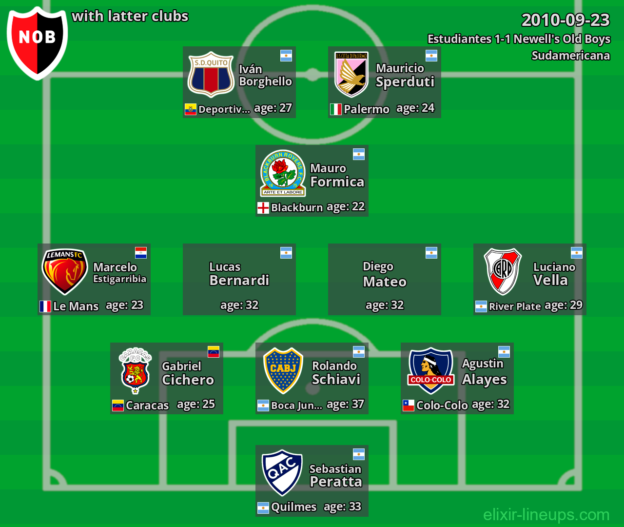 Newell's Old Boys with latter clubs 2010-09-23