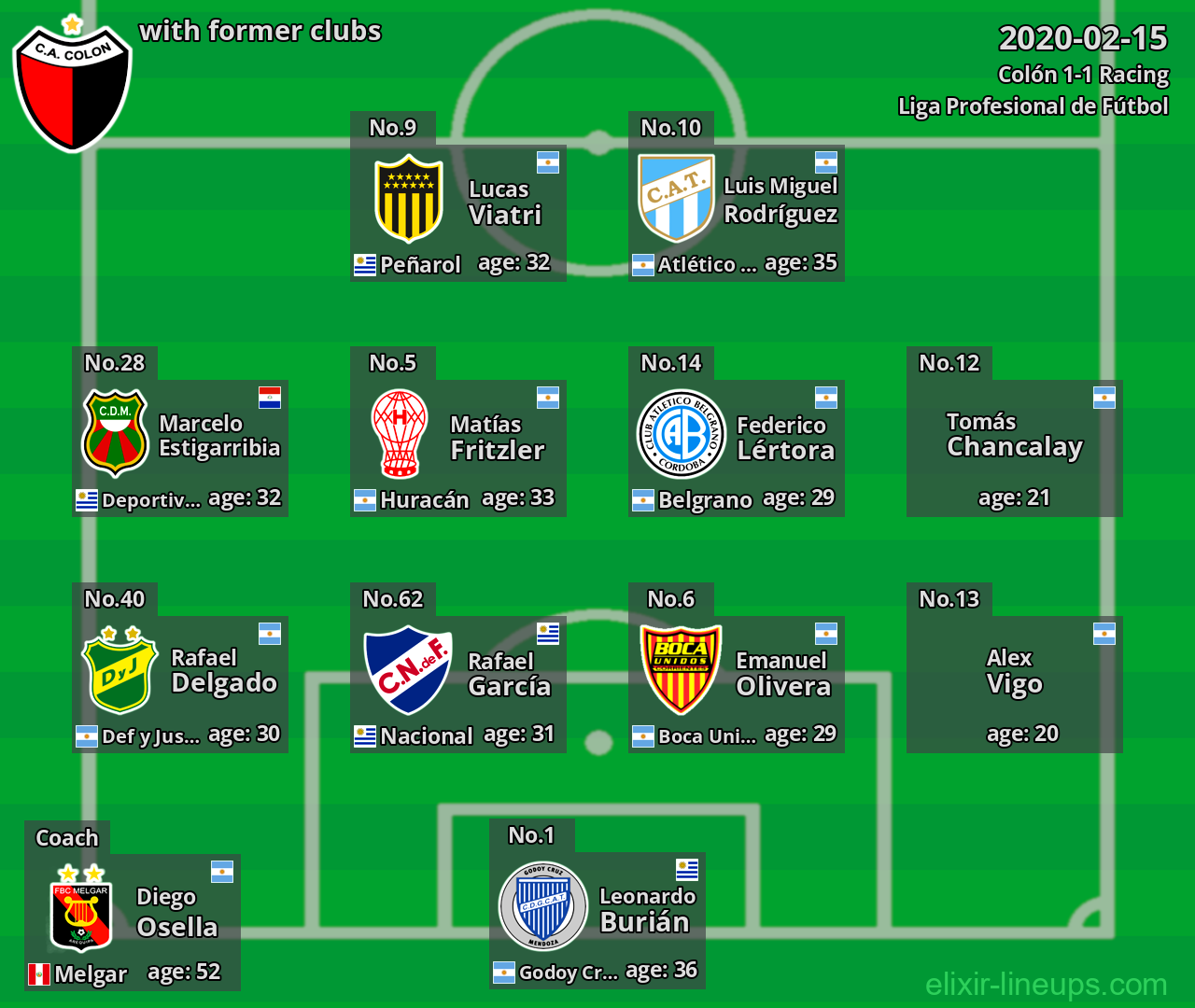Colón with latter clubs 2020-02-15