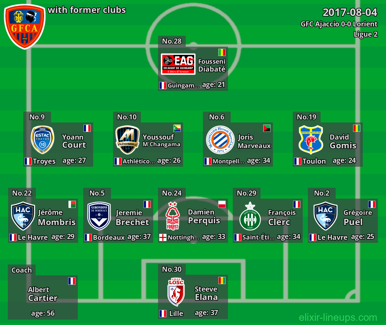 GFC Ajaccio with former clubs 2017-08-04