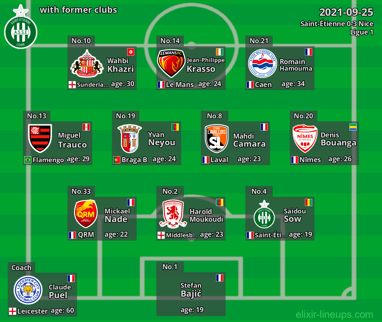 Saint-Étienne with latter clubs 2021-09-25