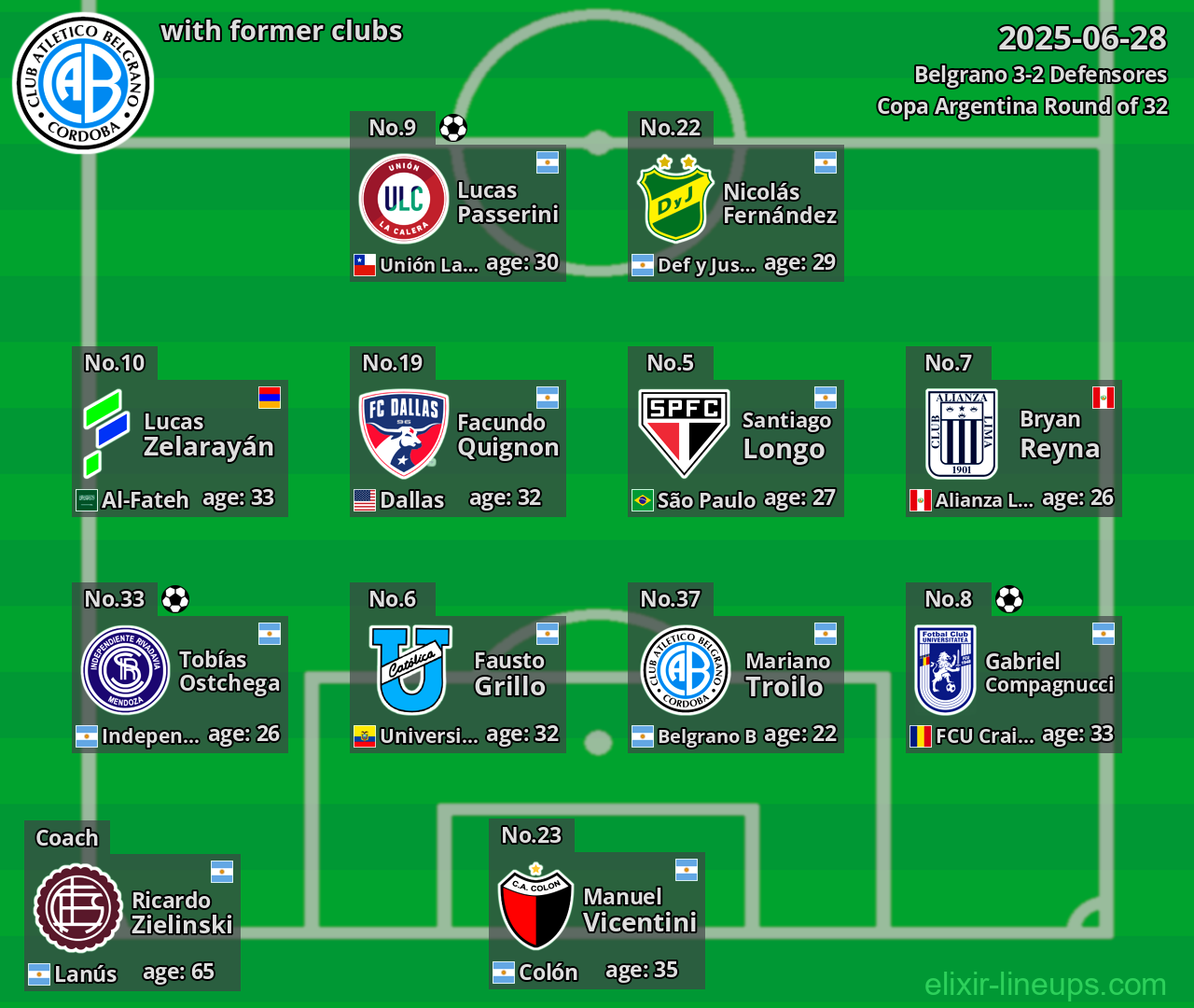 Belgrano with former clubs 2025-06-28