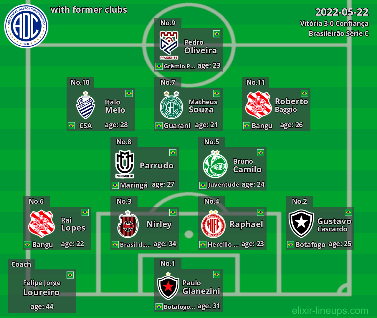 Confiança with latter clubs 2022-05-22