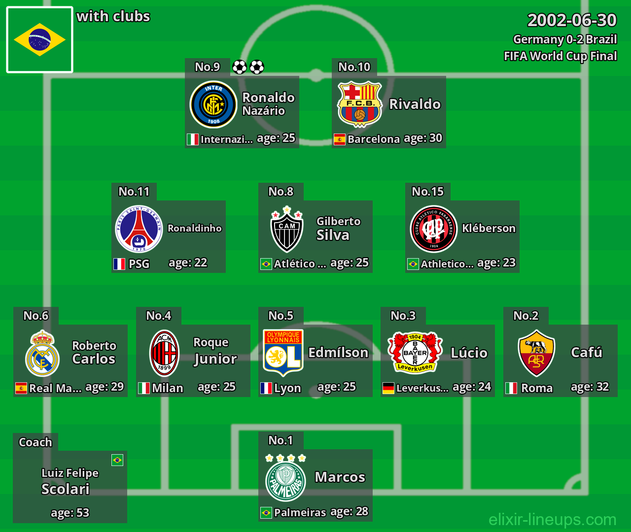 Brazil 2002-06-30