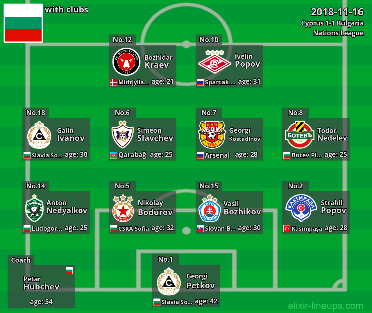 Bulgaria 2018-11-16