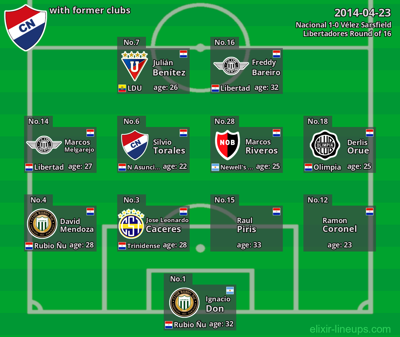 Nacional with former clubs 2014-04-23