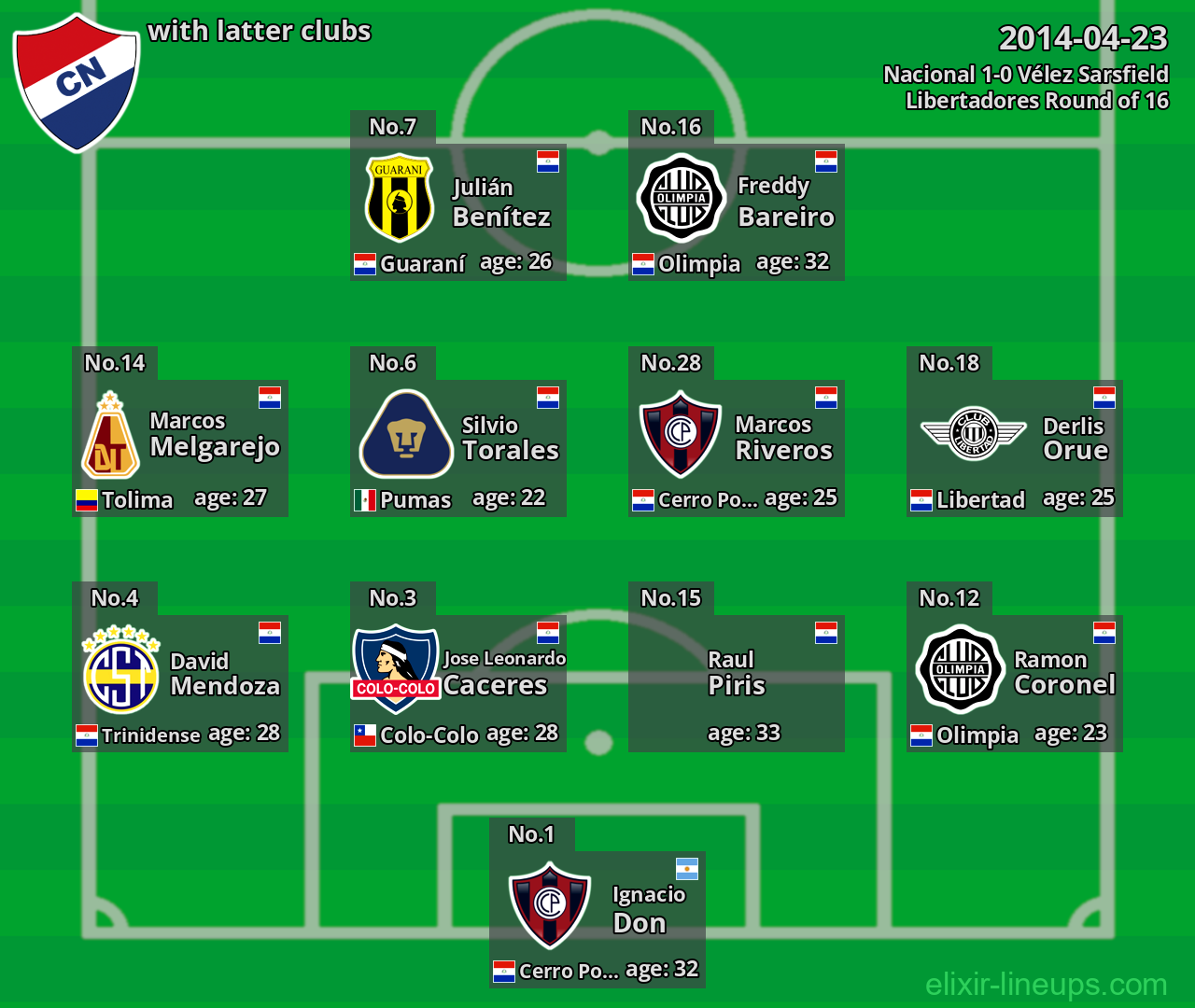 Nacional with latter clubs 2014-04-23