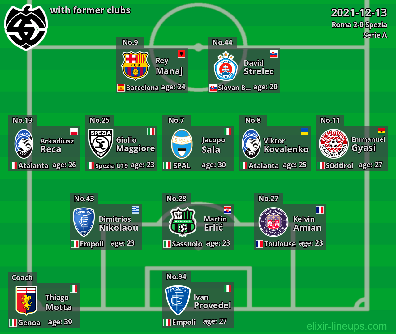 Spezia with former clubs 2021-12-13