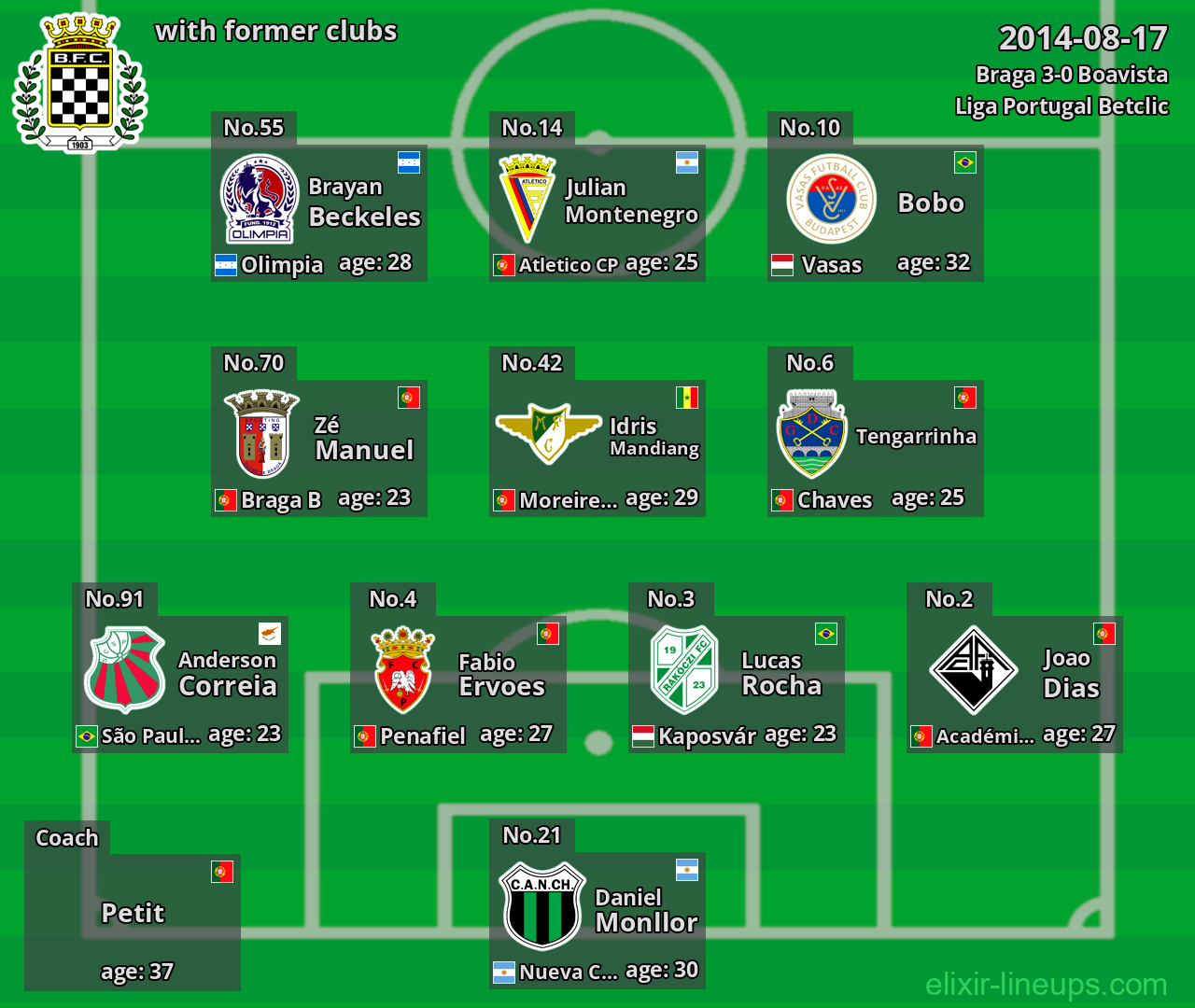 Boavista with latter clubs 2014-08-17