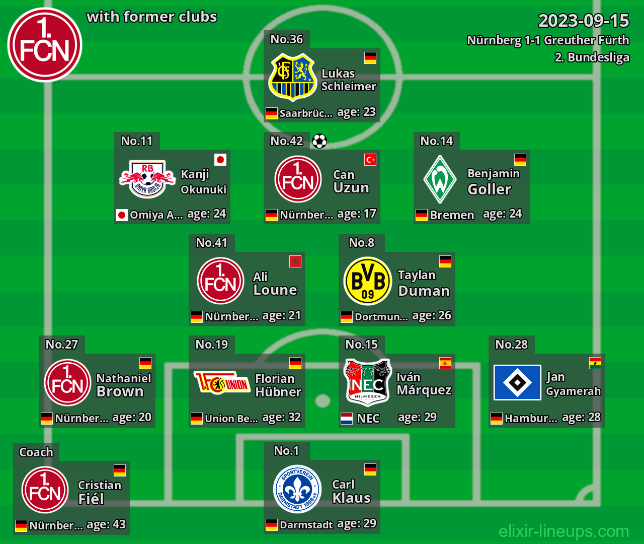 Nürnberg with former clubs 2023-09-15