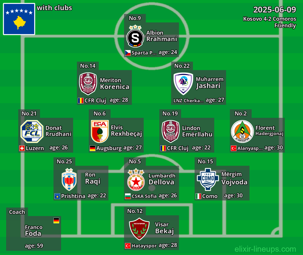 Kosovo 2025-06-09