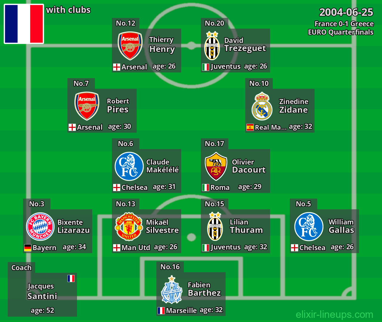 France 2004-06-25