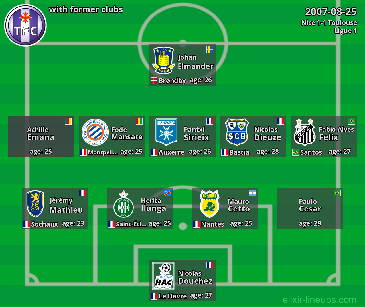 Toulouse with latter clubs 2007-08-25