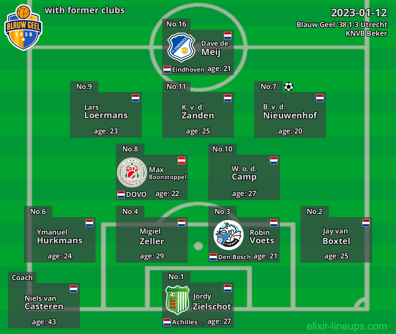 Blauw Geel '38 with latter clubs 2023-01-12