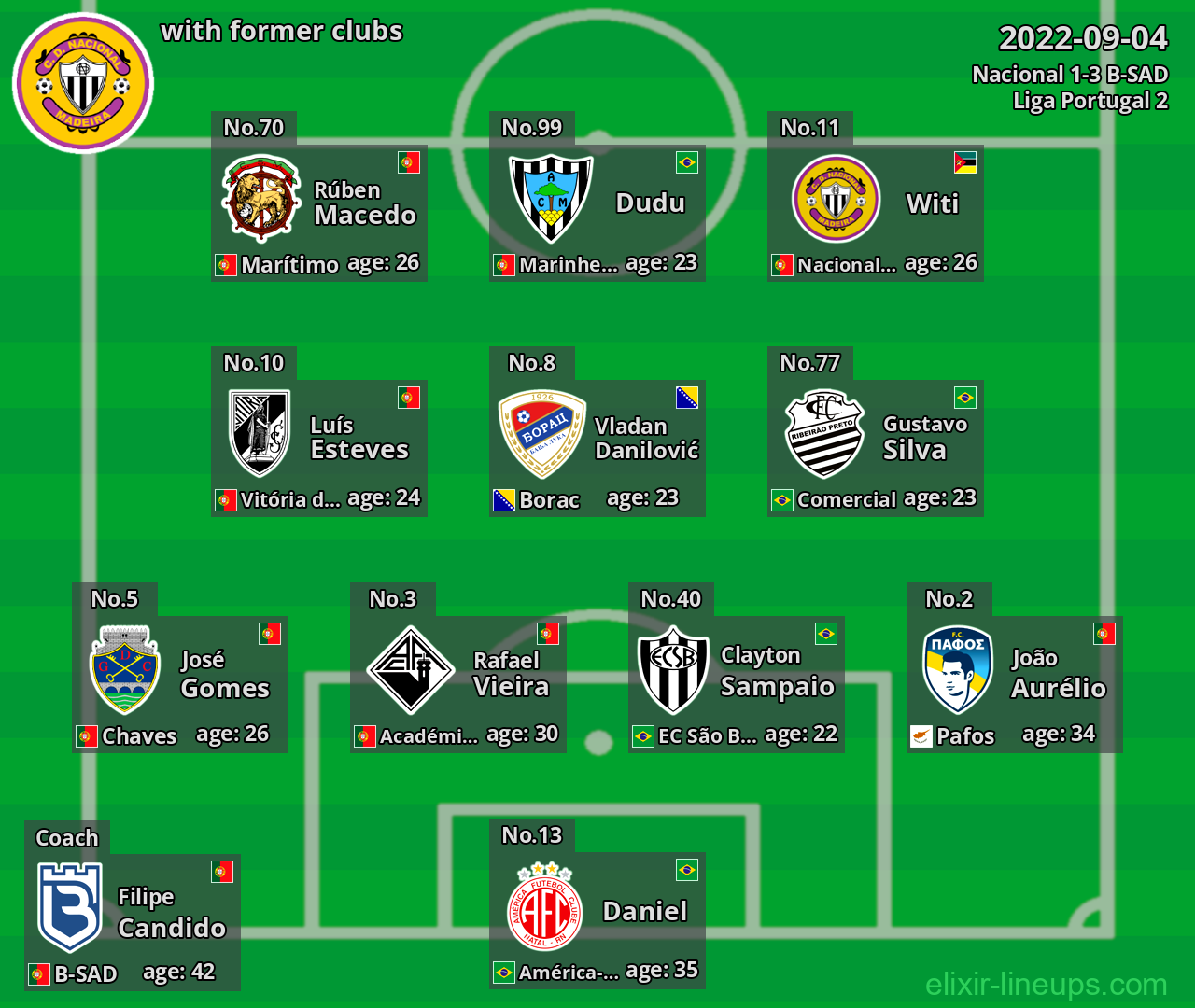 Nacional with former clubs 2022-09-04