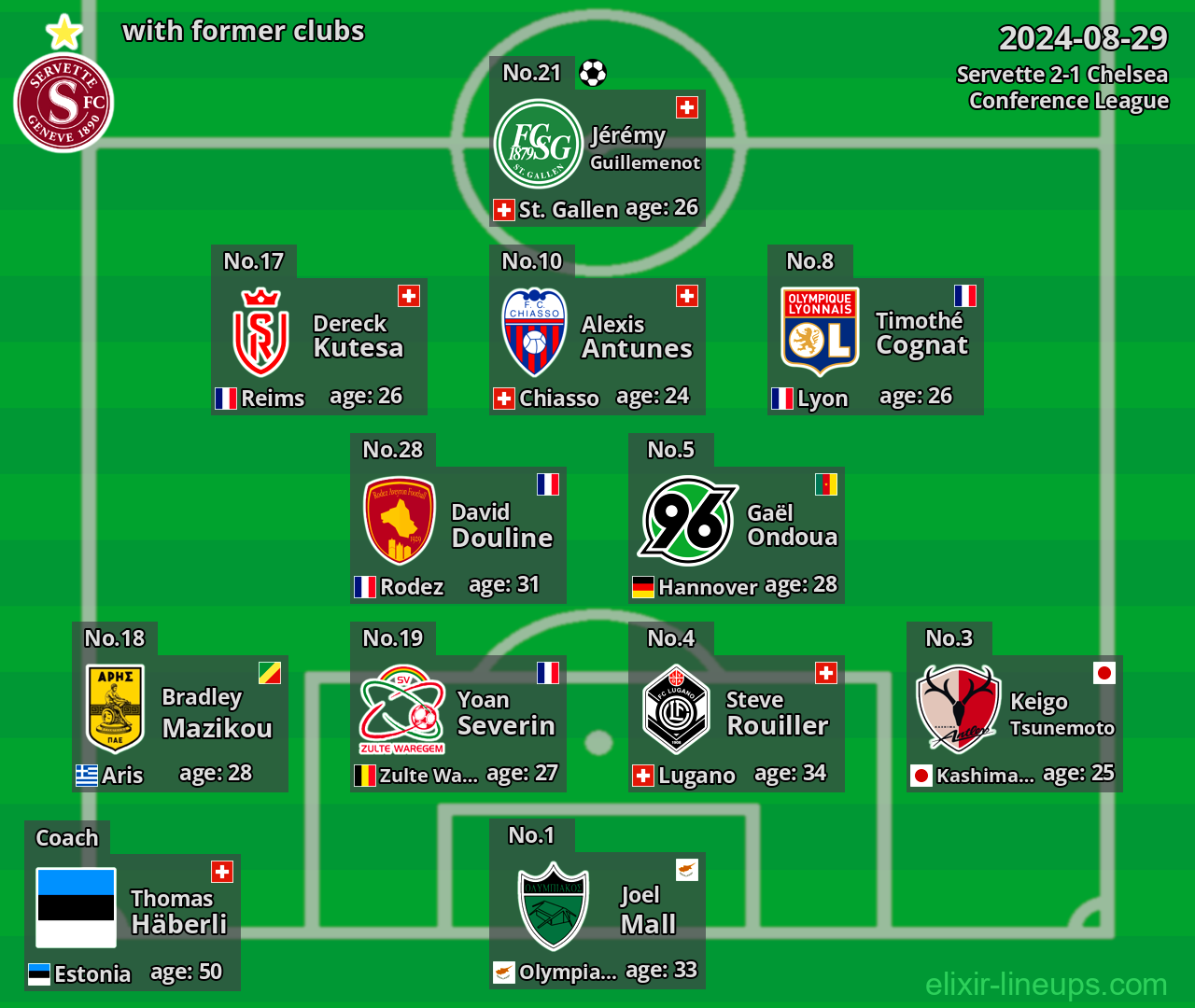 Servette with latter clubs 2024-08-29