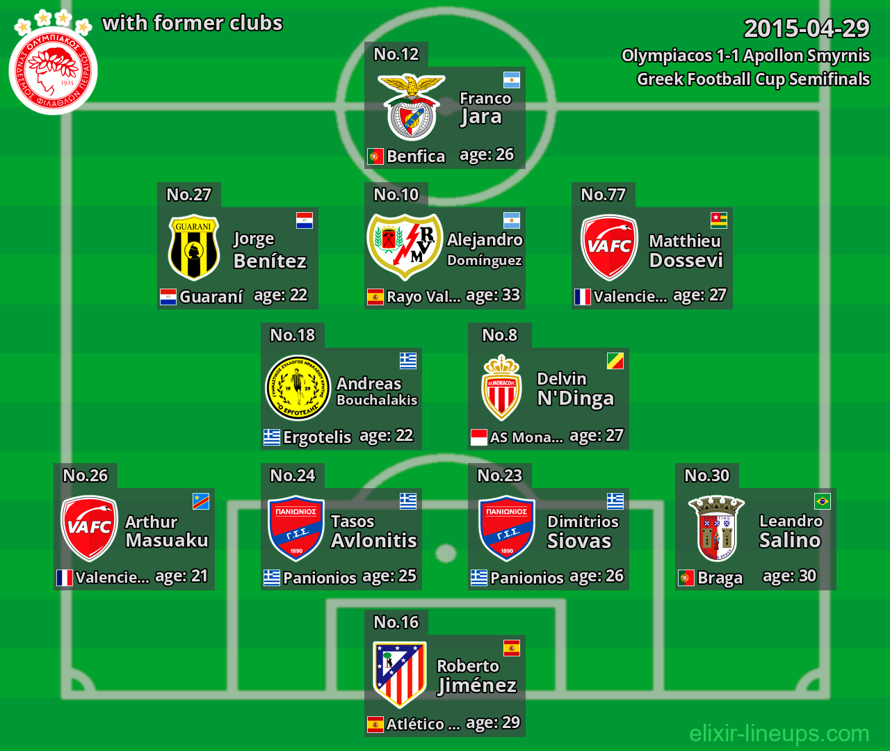 Olympiacos with latter clubs 2015-04-29