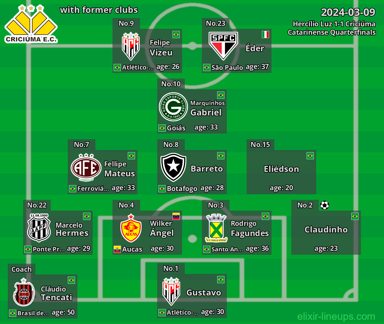 Criciúma with former clubs 2024-03-09