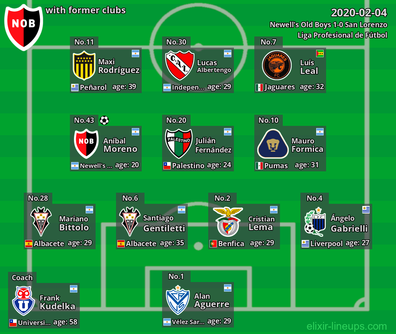 Newell's Old Boys with former clubs 2020-02-04