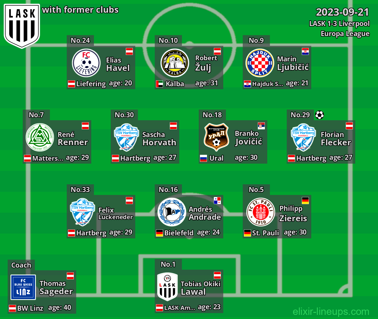 LASK with latter clubs 2023-09-21