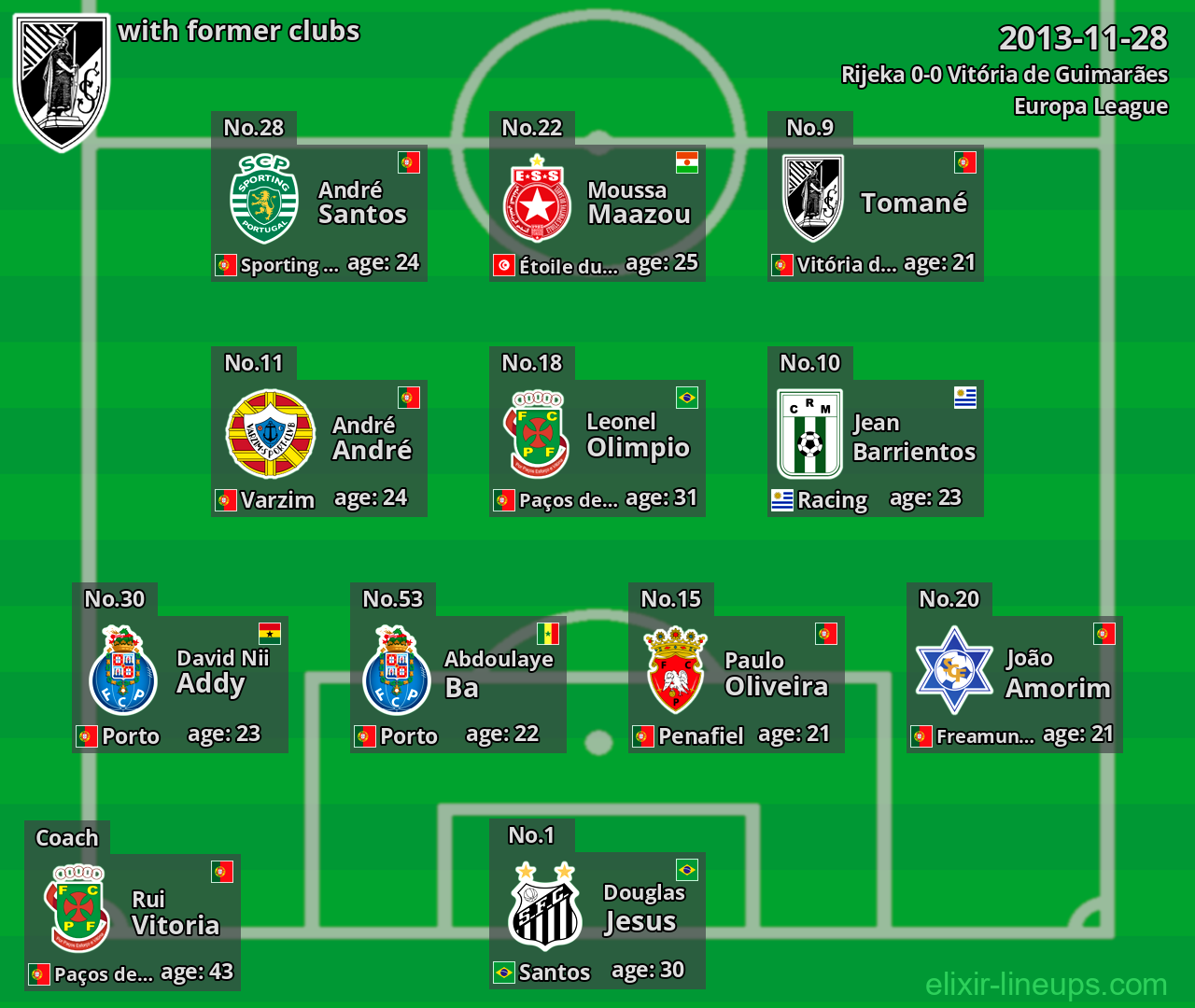 Vitória de Guimarães with latter clubs 2013-11-28