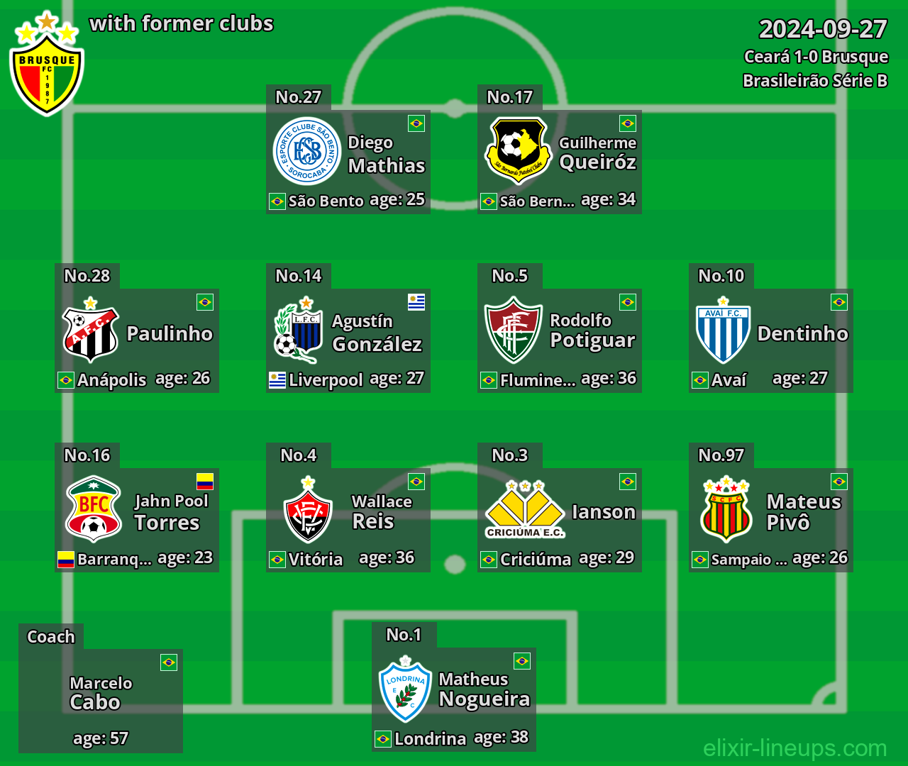 Brusque with former clubs 2024-09-27