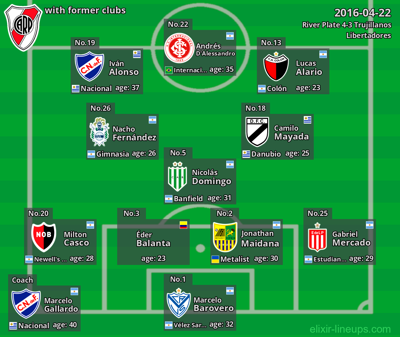 River Plate with latter clubs 2016-04-22